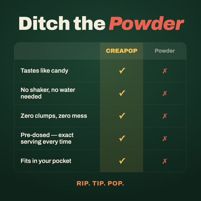 CreaPOP® creatine popping candy vs creatine powder