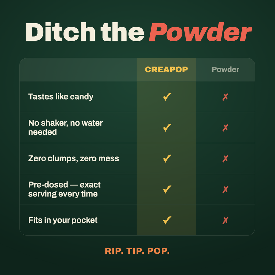 CreaPOP® creatine popping candy vs creatine powder